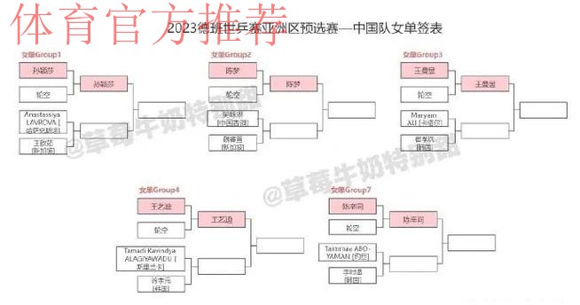 中国半决赛不敌朝鲜 将与泰国争世少赛门票 中国半决赛不敌朝鲜 将与泰国争世少赛门票